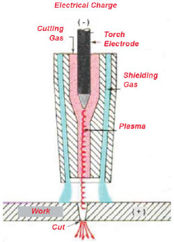 plasma-torch-diagram.jpg