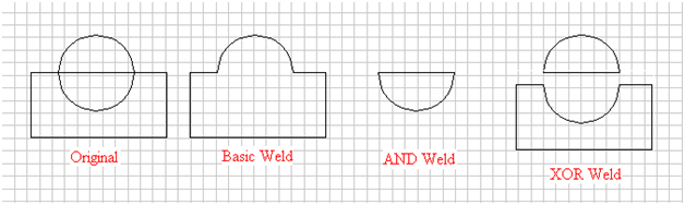 Different weld tools