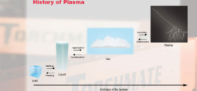 history of plasma cutting