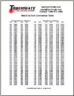 metric to inch chart provided by Torchmate CNC Plasma Cutting Machines and Accessories