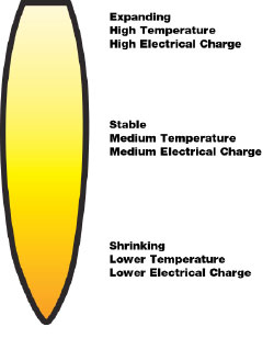 plasma temperature