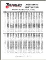 Weight of Steel Rounds chart provided by Torchmate CNC Plasma Cutting Machines and Accessories