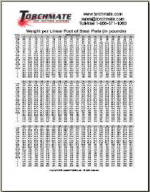 Weights of Steel Plates chart provided by Torchmate CNC Plasma Cutting Machines and Accessories